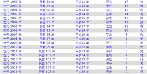 1971年是民國幾年|日本年號、民國紀元與公元對照表